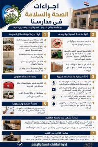 تعليم الفيوم يشدد إجراءات السلامة بالمدارس.. 7 قرارات عاجلة لحماية الطلاب 4 تعليم الفيوم يشدد إجراءات السلامة بالمدارس