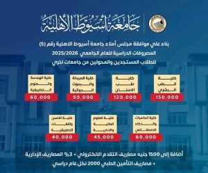 تبدأ من 40 ألف جنيه.. تفاصيل مصروفات جامعة أسيوط الأهلية 2026 وطريقة التقديم 2 مصروفات جامعة أسيوط الأهلية 2026