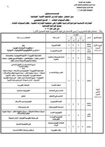 مواعيد امتحانات الدبلومات الفنية 2026.. اعرف الجدول الكامل للعملي والنظري