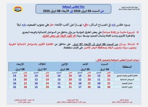 (شبورة كثيفة ورياح).. الأرصاد تعلن حالة الطقس حتى الأربعاء 8 إبريل وتحذر المواطنين 2 (شبورة كثيفة ورياح).. الأرصاد تعلن حالة الطقس حتى الأربعاء 8 إبريل وتحذر المواطنين