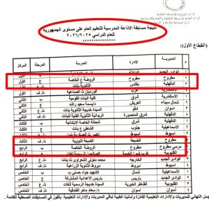 تفوق لافت لتعليم مطروح.. ثلاث مدارس ضمن أوائل الجمهورية في الإذاعة المدرسية 3 FB IMG 1775202395412 تعليم مطروح تفوق لافت لتعليم مطروح.. ثلاث مدارس ضمن أوائل الجمهورية في الإذاعة المدرسية موقع في الجامعة