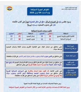 الأرصاد: أجواء دافئة نهاراً وباردة ليلاً مع نشاط رياح وأمطار خفيفة اليوم السبت 4 أبريل 2 الأرصاد: أجواء دافئة نهاراً وباردة ليلاً مع نشاط رياح وأمطار خفيفة اليوم السبت 4 أبريل