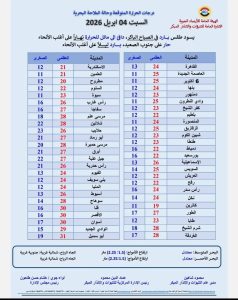 الأرصاد: أجواء دافئة نهاراً وباردة ليلاً مع نشاط رياح وأمطار خفيفة اليوم السبت 4 أبريل 3 درجات الحرارة اليوم السبت