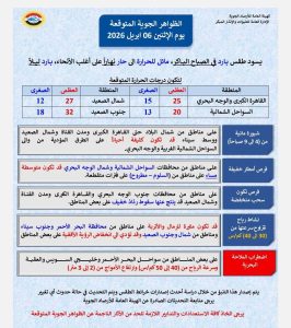 الأرصاد تحذر: طقس متقلب وانخفاض درجات الحرارة مع شبورة مائية اليوم الأثنين 6 إبريل