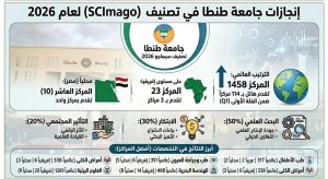 جامعة طنطا تتقدم عالميًا 114 مركزًا 
