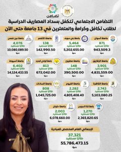 أكثر من 37 ألف طالب مستفيد.. التضامن تسدد مصروفات الجامعات لأسر تكافل وكرامة والمتعثرين| تفاصيل 2 37 ألف طالب مستفيد.. التضامن الاجتماعي تسدد مصروفات الجامعات لأسر تكافل وكرامة والمتعثرين