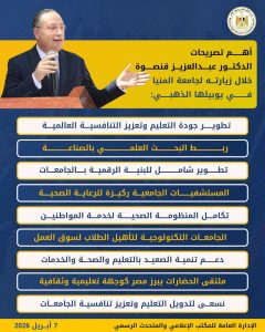 أبرز تصريحات وزير التعليم العالي خلال زيارة جامعة المنيا باليوبيل الذهبي 2 أبرز تصريحات وزير التعليم العالي خلال زيارة جامعة المنيا
