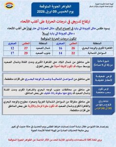 الحرارة تصل لـ29 درجة.. الأرصاد تُحذر من شبورة كثيفة ورمال مثيرة للأتربة غداً الخميس 2 الأرصاد تُحذر من شبورة كثيفة ورمال مثيرة للأتربة غداً الخميس