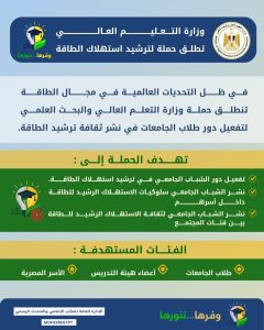التعليم العالي: إطلاق حملة "وفرها… تنورها" لتعزيز ترشيد استهلاك الطاقة بمشاركة طلاب الجامعات والمعاهد 3 التعليم العالي: إطلاق حملة "وفرها… تنورها" لتعزيز ترشيد استهلاك الطاقة بمشاركة طلاب الجامعات والمعاهد