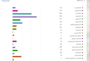 عميد آداب سوهاج السابق يوضح خطوات تعيين أوائل الخريجين