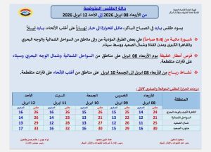 شبورة مائية وأمطار رعدية محتملة.. الأرصاد تكشف حالة الطقس غداً الأربعاء 2 الأرصاد تكشف حالة الطقس غداً الأربعاء
