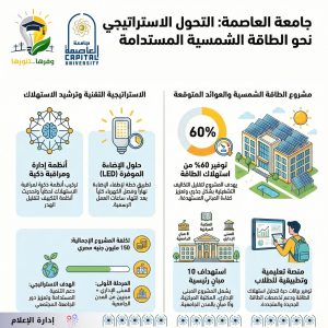 جامعة العاصمة تطلق خطة للتحول للطاقة الشمسية وتستهدف خفض استهلاك الطاقة بنسبة 60% 2 جامعة العاصمة تطلق خطة للتحول للطاقة الشمسية وتستهدف خفض استهلاك الطاقة بنسبة 60%
