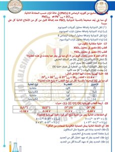 46 سؤالًا مباشرًا.. ننشر النموذج الاسترشادي الخامس للكيمياء لطلاب الثانوية العامة 2026