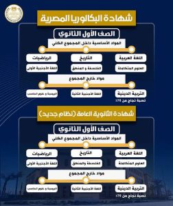 مواد الثانوية العامة والبكالوريا المصرية.. القائمة الكاملة والمضاف للمجموع 4 مواد الثانوية العامة والبكالوريا