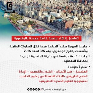 تفاصيل إنشاء جامعة العروبة في المنصورة الجديدة.. 7 كليات وبرامج حديثة 3 IMG 6393 جامعة العروبة في المنصورة الجديدة تفاصيل إنشاء جامعة العروبة في المنصورة الجديدة.. 7 كليات وبرامج حديثة موقع في الجامعة
