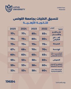 جامعة اللوتس تعلن فتح باب القبول للطلاب الجدد 2026.. ضوابط وشروط ورابط التقديم 4 IMG 6497 اللوتس تعلن فتح باب القبول للطلاب جامعة اللوتس تعلن فتح باب القبول للطلاب الجدد 2026.. ضوابط وشروط ورابط التقديم موقع في الجامعة