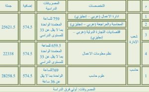 دليل الالتحاق بالأكاديمية الحديثة بالمعادي 2026.. التخصصات وشروط القبول 3 الأكاديمية الحديثة بالمعادي 2026