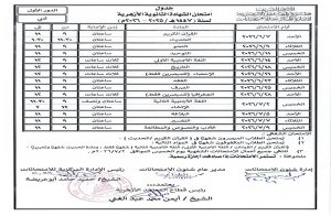 IMG 6706 جدول امتحانات الثانوية الأزهرية 2026 جدول امتحانات الثانوية الأزهرية 2026 للقسمين الأدبي والعلمي موقع في الجامعة