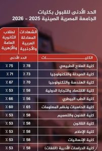 تبدأ من 44 ألف جنيه.. مصروفات الجامعة المصرية الصينية 2026 4 مصروفات الجامعة المصرية الصينية