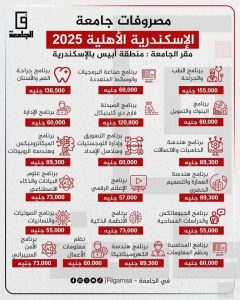مصروفات جامعة الإسكندرية الأهلية 2026.. تفاصيل كاملة للكليات والتخصصات المتاحة 2 مصروفات جامعة الإسكندرية الأهلية 2026