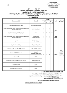 IMG ٢٠٢٦٠٤٢٤ ١٨١٢٤٣ جداول امتحانات دبلوم الصنايع نظام ثلاث سنوات 2026 بعد اعتمادها رسميًا.. ننشر جداول امتحانات دبلوم الصنايع نظام ثلاث سنوات 2026 موقع في الجامعة