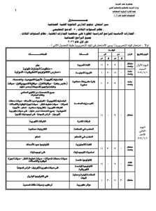 IMG ٢٠٢٦٠٤٢٤ ١٨١٣٠٩ جداول امتحانات دبلوم الصنايع نظام ثلاث سنوات 2026 بعد اعتمادها رسميًا.. ننشر جداول امتحانات دبلوم الصنايع نظام ثلاث سنوات 2026 موقع في الجامعة