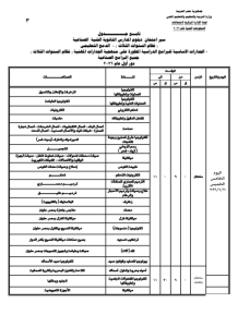 IMG ٢٠٢٦٠٤٢٤ ١٨١٣٣١ جداول امتحانات دبلوم الصنايع نظام ثلاث سنوات 2026 بعد اعتمادها رسميًا.. ننشر جداول امتحانات دبلوم الصنايع نظام ثلاث سنوات 2026 موقع في الجامعة