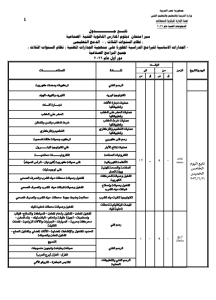 IMG ٢٠٢٦٠٤٢٤ ١٨١٣٤١ جداول امتحانات دبلوم الصنايع نظام ثلاث سنوات 2026 بعد اعتمادها رسميًا.. ننشر جداول امتحانات دبلوم الصنايع نظام ثلاث سنوات 2026 موقع في الجامعة