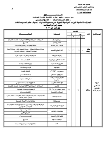IMG ٢٠٢٦٠٤٢٤ ١٨١٤٣٧ جداول امتحانات دبلوم الصنايع نظام ثلاث سنوات 2026 بعد اعتمادها رسميًا.. ننشر جداول امتحانات دبلوم الصنايع نظام ثلاث سنوات 2026 موقع في الجامعة