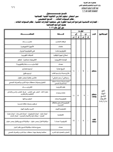 جداول امتحانات دبلوم الصنايع نظام ثلاث سنوات 2026