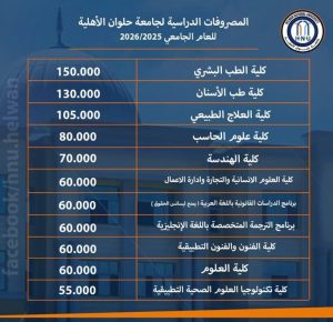 مصروفات جامعة حلوان الأهلية 2026.. تعرف على الكليات المتاحة وشروط القبول 2 مصروفات جامعة حلوان الأهلية 2026