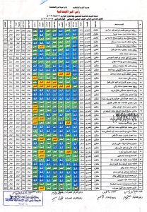 10 609 015503 ظهور نتيجة الصف السادس الابتدائي 2026 الترم الثاني بالاسم.. ظهور نتيجة الصف السادس الابتدائي 2026 الترم الثاني موقع في الجامعة