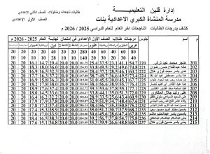 11 609 121202 نتيجة الصف الأول الإعدادي 2026 متاحة الآن بالاسم ورقم الجلوس.. نتيجة الصف الأول الإعدادي 2026 متاحة الآن موقع في الجامعة