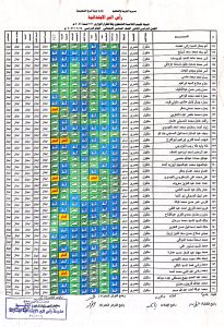 12 609 015503 ظهور نتيجة الصف السادس الابتدائي 2026 الترم الثاني بالاسم.. ظهور نتيجة الصف السادس الابتدائي 2026 الترم الثاني موقع في الجامعة