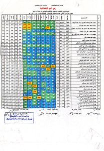 13 609 015503 ظهور نتيجة الصف السادس الابتدائي 2026 الترم الثاني بالاسم.. ظهور نتيجة الصف السادس الابتدائي 2026 الترم الثاني موقع في الجامعة