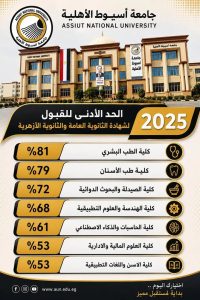 الحدود الدنيا للقبول بجامعة أسيوط الأهلية 2026.. تعرف على التفاصيل بعد فتح التقديم المبكر 2 الحدود الدنيا للقبول بجامعة أسيوط الأهلية 2026