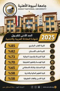 الحدود الدنيا للقبول بجامعة أسيوط الأهلية 2026.. تعرف على التفاصيل بعد فتح التقديم المبكر 3 1778428984337 الحدود الدنيا للقبول بجامعة أسيوط الأهلية 2026 الحدود الدنيا للقبول بجامعة أسيوط الأهلية 2026.. تعرف على التفاصيل بعد فتح التقديم المبكر موقع في الجامعة