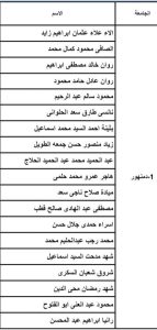 1779463195278 منحة التضامن الاجتماعي لطلاب جامعة دمنهور تنويه هام بشأن صرف منحة التضامن الاجتماعي لطلاب جامعة دمنهور من "المكفوفين".. التفاصيل وخطوات الاستلام موقع في الجامعة