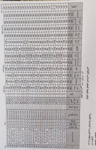 195 رابط نتيجة الصف السادس الابتدائي 2026 بالاسم.. رابط نتيجة الصف السادس الابتدائي 2026 وموعد إعلانها بالمحافظات موقع في الجامعة