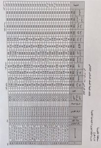 196 رابط نتيجة الصف السادس الابتدائي 2026 بالاسم.. رابط نتيجة الصف السادس الابتدائي 2026 وموعد إعلانها بالمحافظات موقع في الجامعة