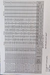 198 رابط نتيجة الصف السادس الابتدائي 2026 بالاسم.. رابط نتيجة الصف السادس الابتدائي 2026 وموعد إعلانها بالمحافظات موقع في الجامعة