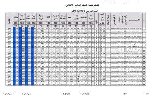 ظهور نتيجة الصف السادس الابتدائي 2026 الترم الثاني داخل المدارس