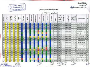 1 609 024033 ظهور نتيجة الصف السادس الابتدائي 2026 الترم الثاني بالاسم.. ظهور نتيجة الصف السادس الابتدائي 2026 الترم الثاني موقع في الجامعة