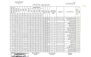1 609 035223 نتيجة الصف الأول الإعدادي 2026 متاحة الآن بالاسم ورقم الجلوس.. نتيجة الصف الأول الإعدادي 2026 متاحة الآن موقع في الجامعة