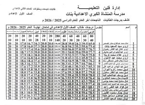 بالاسم ورقم الجلوس.. نتيجة الصف الأول الإعدادي 2026 متاحة الآن 12 نتيجة الصف الأول الإعدادي 2026 متاحة الآن