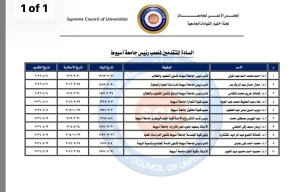 10 مرشحين لرئاسة جامعة أسيوط.. تعرف على الأسماء والجدول الزمني الكامل 2 10 مرشحين لرئاسة جامعة أسيوط.. تعرف على الأسماء والجدول الزمني الكامل