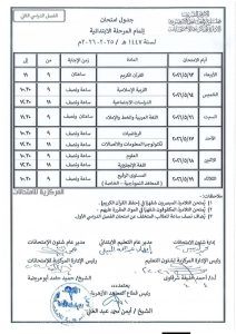 وسط استعدادات مشددة.. انطلاق امتحانات الشهادتين الابتدائية والإعدادية الأزهرية اليوم 4 جدول امتحانات الشهادتين الابتدائية والإعدادية الأزهرية