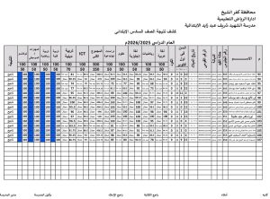 2 609 015459 ظهور نتيجة الصف السادس الابتدائي 2026 الترم الثاني بالاسم.. ظهور نتيجة الصف السادس الابتدائي 2026 الترم الثاني موقع في الجامعة