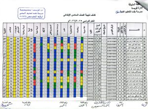 2 609 024113 ظهور نتيجة الصف السادس الابتدائي 2026 الترم الثاني بالاسم.. ظهور نتيجة الصف السادس الابتدائي 2026 الترم الثاني موقع في الجامعة