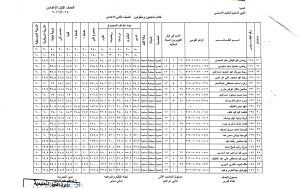 بالاسم ورقم الجلوس.. نتيجة الصف الأول الإعدادي 2026 متاحة الآن 20 2 609 035223 نتيجة الصف الأول الإعدادي 2026 متاحة الآن بالاسم ورقم الجلوس.. نتيجة الصف الأول الإعدادي 2026 متاحة الآن موقع في الجامعة